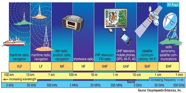 Podcast Knowledge as a Service EP : (16/100) เกริ่นนำพื้นฐานของ Wireless และมาตรฐาน