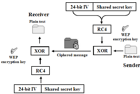 Podcast Knowledge as a Service EP : (26/100) ประวัติศาสตร์ความปลอดภัยของ Wireless ตอนที่ 1